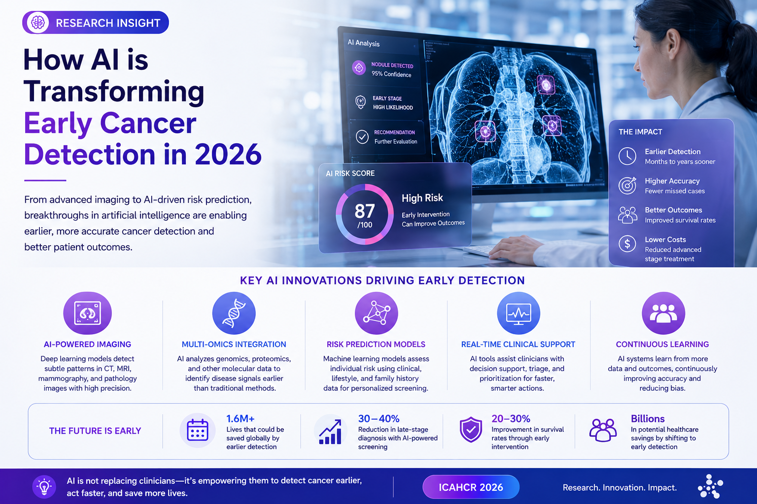 How AI is Transforming Early Cancer Detection in 2026